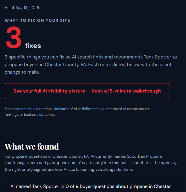 Real /ai-audit result for tankspotter.com: 3 fixes found, with the What We Found breakdown for Chester County, PA.