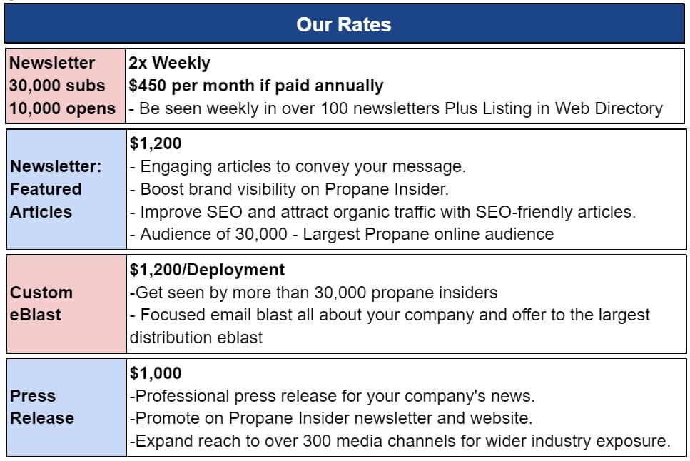 Propane Insider sponsor placement example