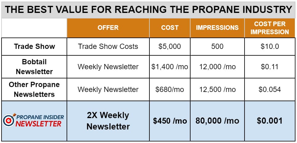 Propane Insider sponsor placement example