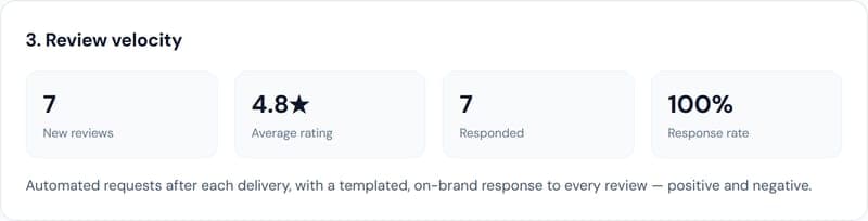 Real UI crop of the Review-Request Automation deliverable, from the PIMS sample report