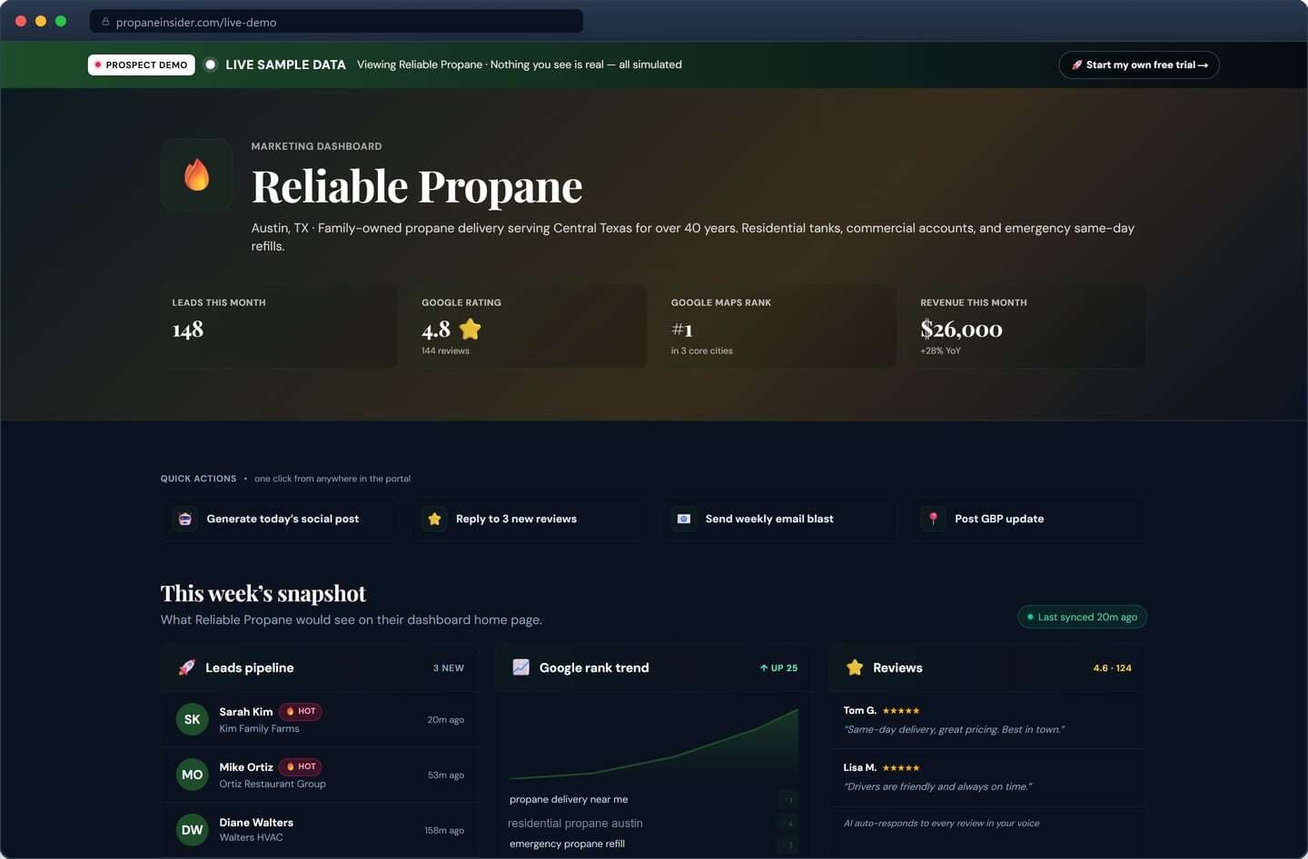 PIMS live demo dashboard showing lead pipeline, Google rank trend, and reviews for a sample propane operator