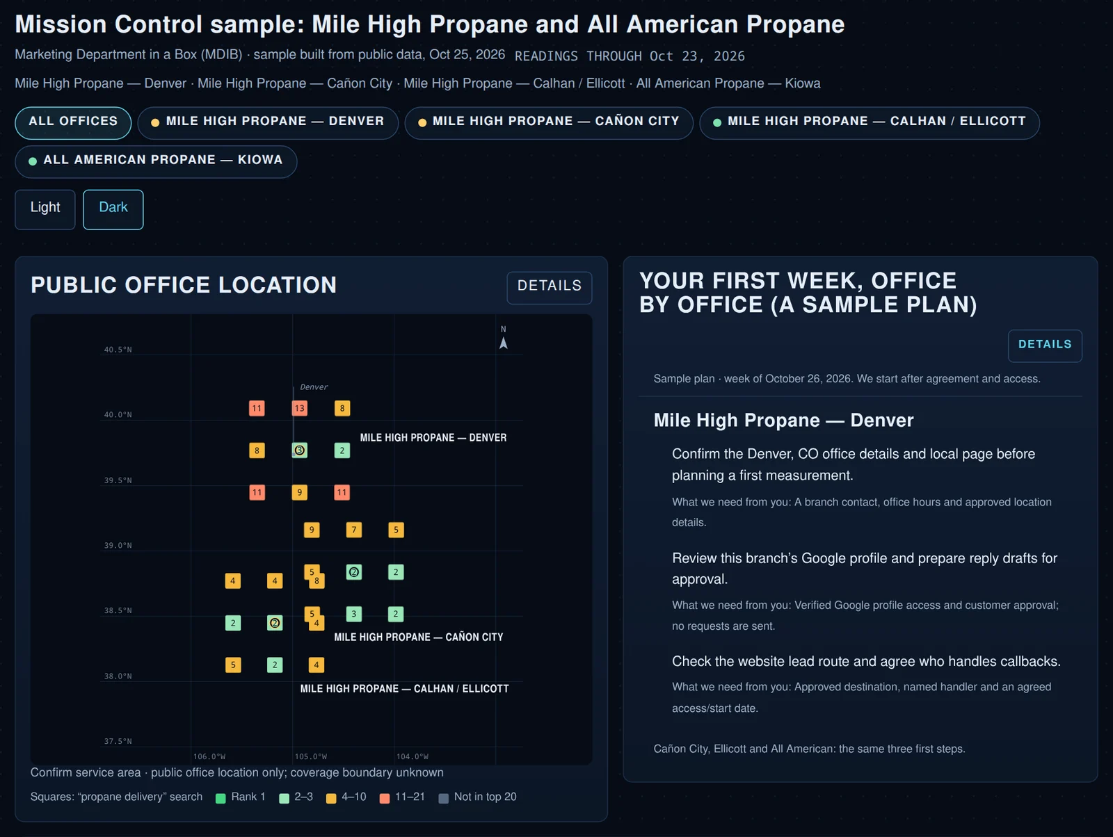 Four-office Mission Control demo with public search positions on a Colorado map and a sample office plan awaiting agreement and access.