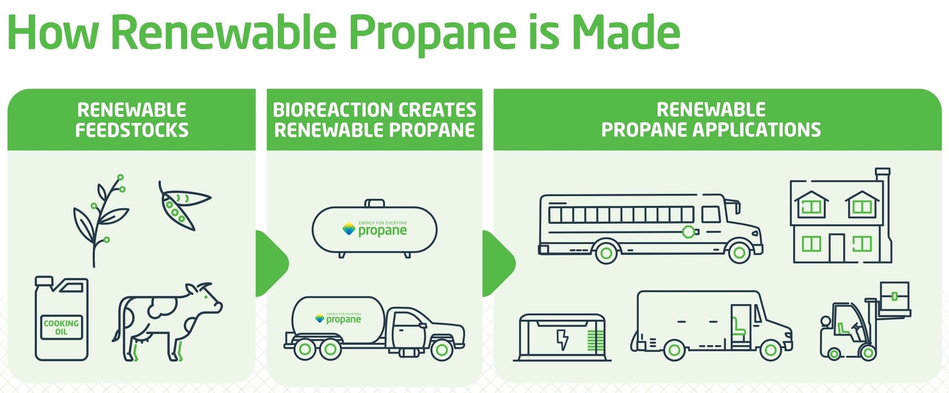 The Evolution of Propane: A Green Revolution in Energy