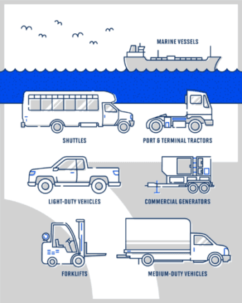 Ports Power Up with Propane: A Breath of Fresh Air for Efficiency and Sustainability