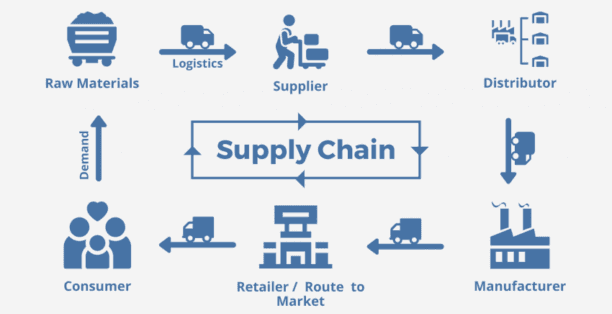 Inside the Propane Industry’s Supply Chain