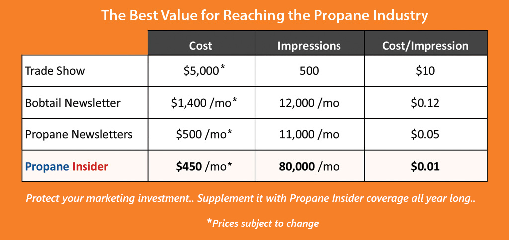 Propane Insider Add Value